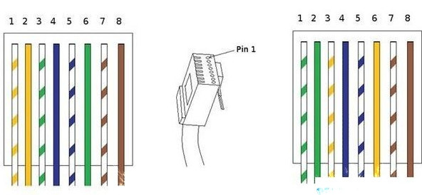 RJ45母座接口引脚定义图解