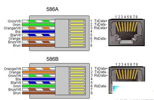 RJ45母座接口引脚定义图解