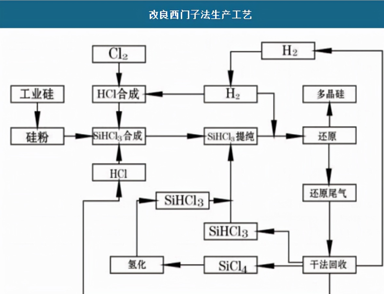 芯片制作过程有多少道工序？芯片制作过程图文详细介绍