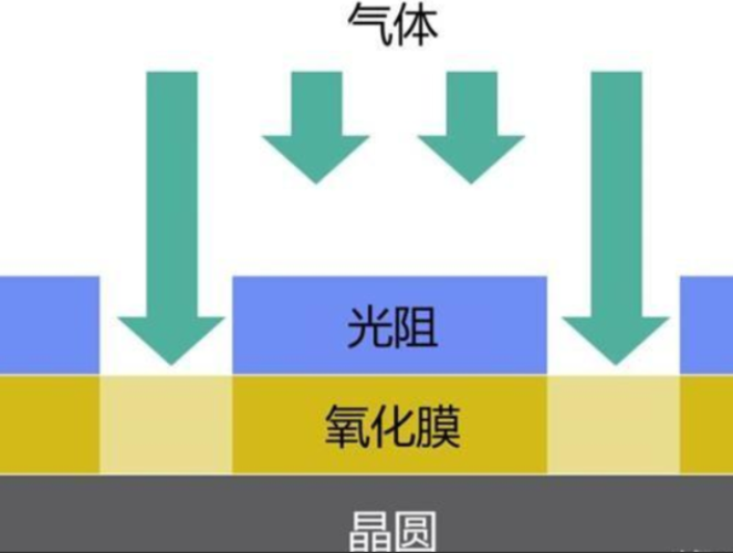 芯片制作过程有多少道工序？芯片制作过程图文详细介绍