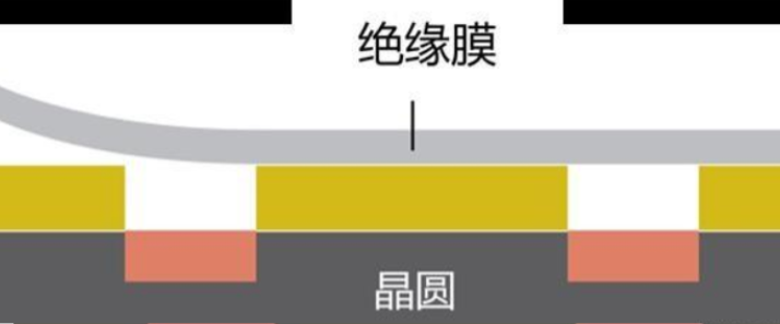 芯片制作过程有多少道工序？芯片制作过程图文详细介绍