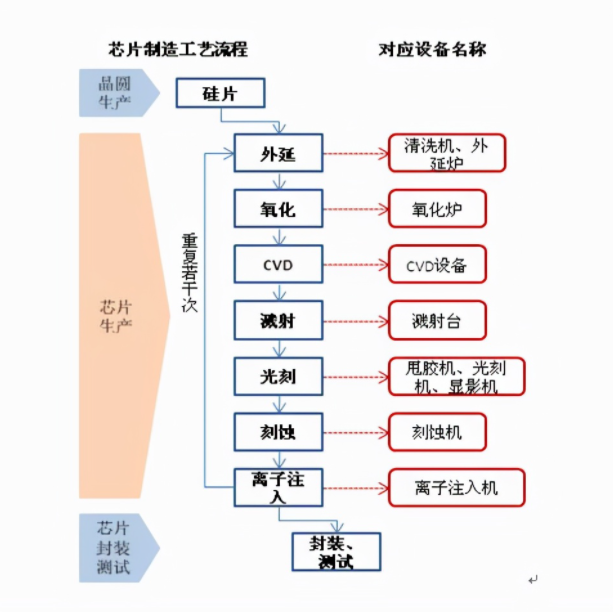 芯片制作过程有多少道工序？芯片制作过程图文详细介绍