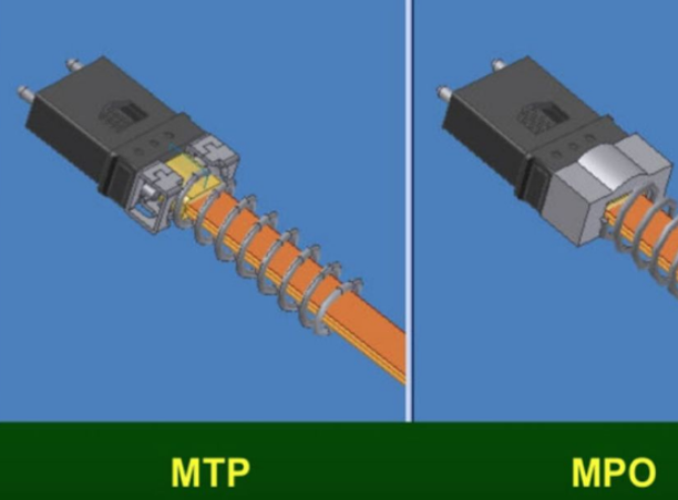 MPO与MTP的区别(MPO与MTP光纤连接有传什么标准的区别)