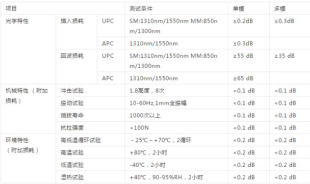 什么是光纤跳线?它有什么作用?(光纤跳线作用介绍)