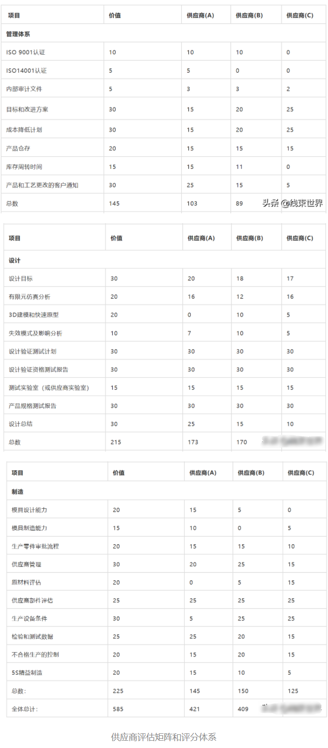 线束加工怎么找高品质连接器供应商（教你三招找到合格的连接器厂家）