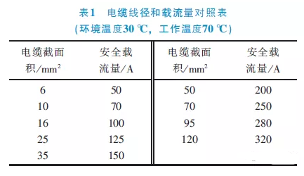 新能源车高压线束设计方法（高压线束流程与布置要求） 