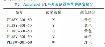 新能源车高压线束设计方法（高压线束流程与布置要求）