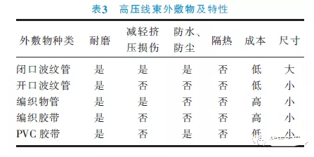 新能源车高压线束设计方法（高压线束流程与布置要求）