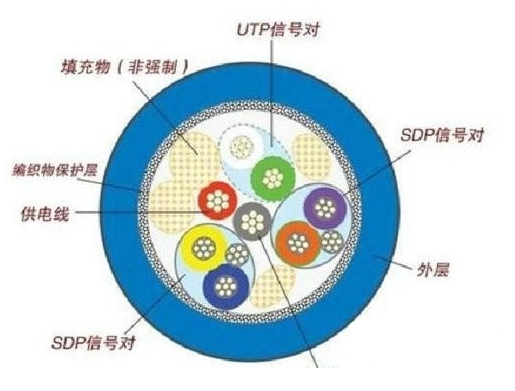 usb type c 连接器怎么接线（typec接线顺序）