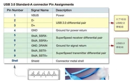 usb type c 连接器怎么接线（typec接线顺序）