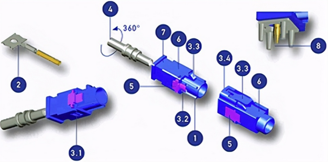 FAKRA 与HSD汽车连接器信号测试（连接器常见标准）