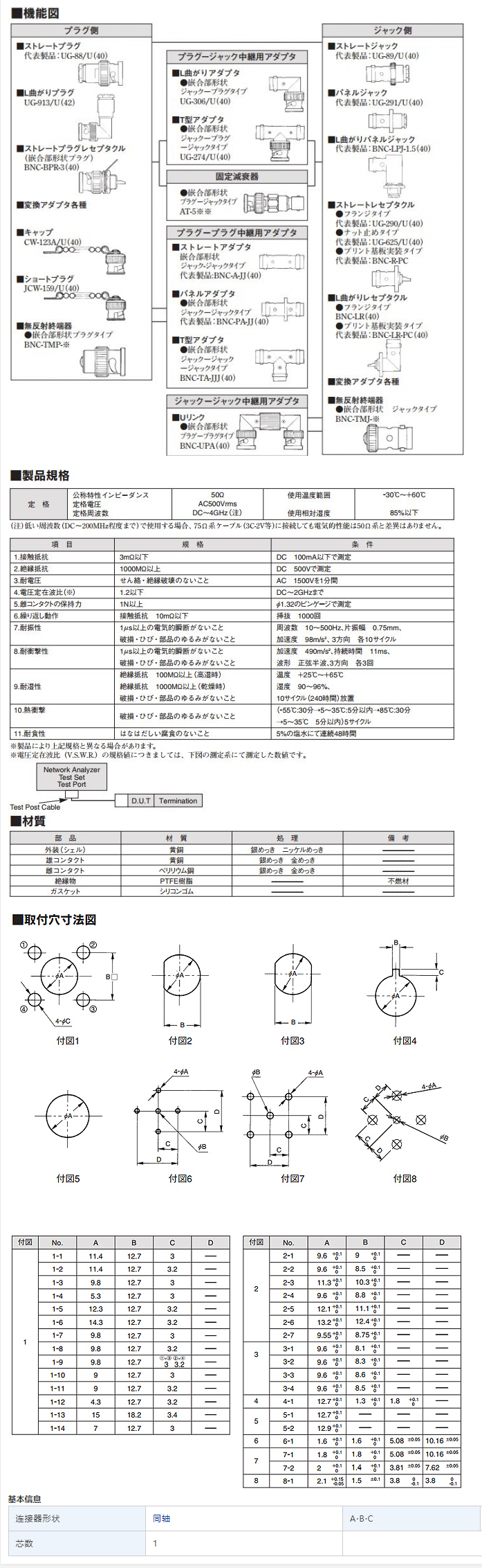 bnc连接器多少钱（详解bnc连接器规格_价格_多少钱_图片）