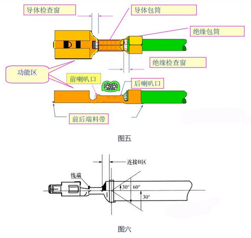 汽车线束压接端子详细步骤（线束端子压接标准）