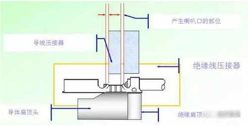 端子压着不良怎么办（端子压着不良的一些解决方法）