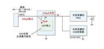 通过usb连接器提高稳定的电源和充电组件安全性（一文看懂）