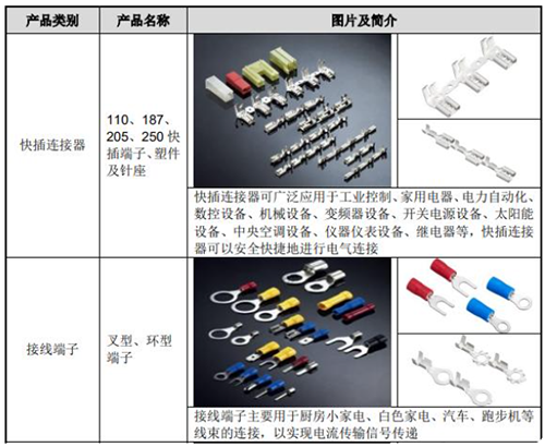 电子连接器厂商珠城科技冲刺创业板上市(研发费用率不及同行 近年两次投资遇挫)