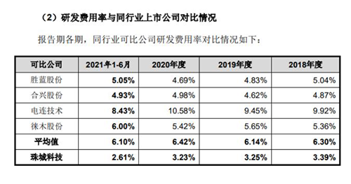 电子连接器厂商珠城科技冲刺创业板上市(研发费用率不及同行 近年两次投资遇挫)