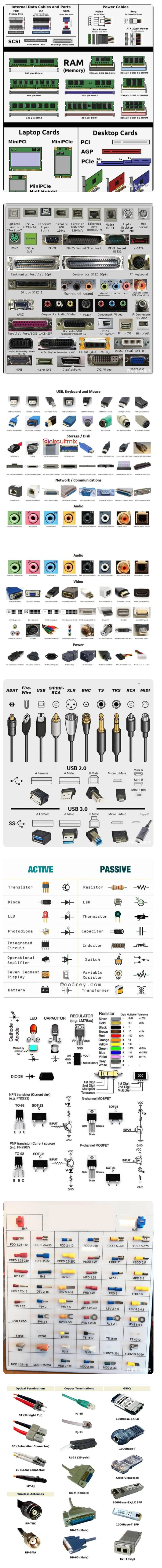 射频连接器接口大全