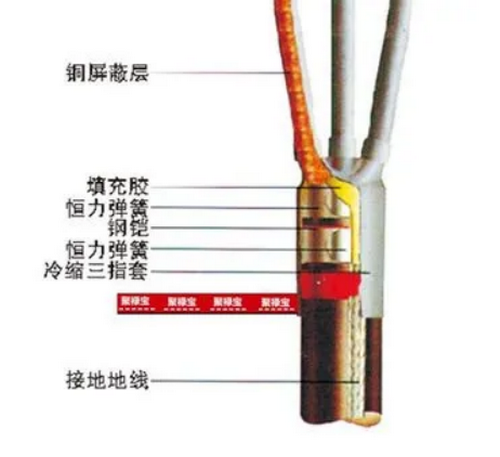 高压电缆附件