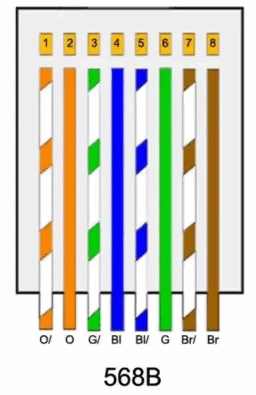 rj11能插rj45模块吗