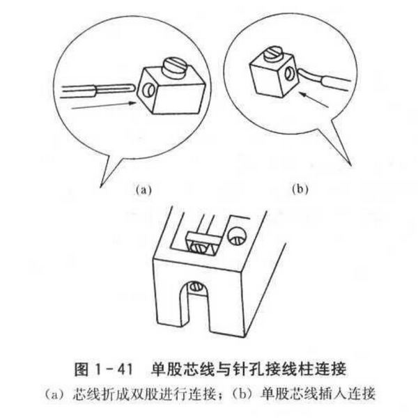 电线连接头端子怎么接线（正确的接线缠绕方法图文详解）1