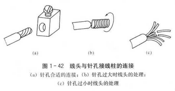 电线连接头端子怎么接线（正确的接线缠绕方法图文详解）2