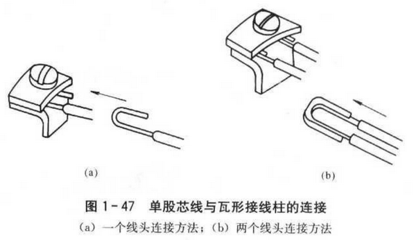 电线连接头端子怎么接线（正确的接线缠绕方法图文详解）6