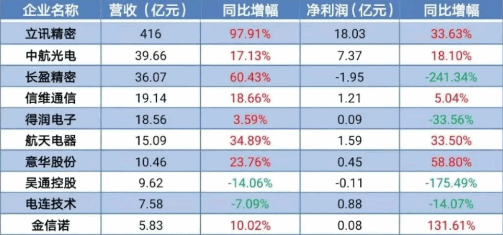 国内连接器厂家前十名1