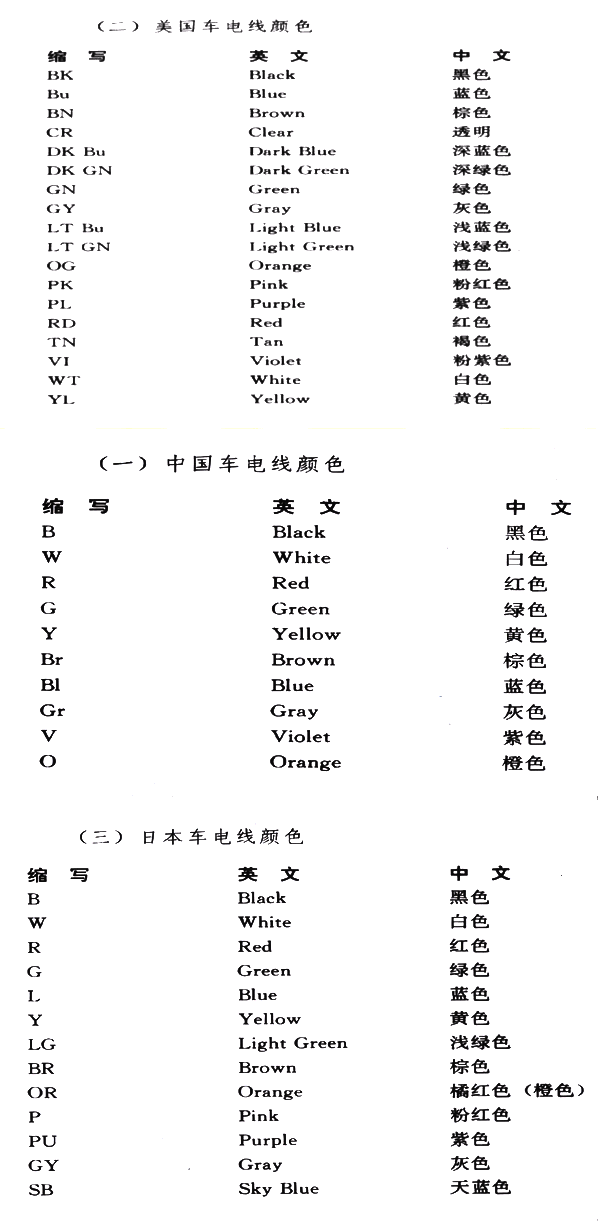 汽车线束颜色代码大全图解