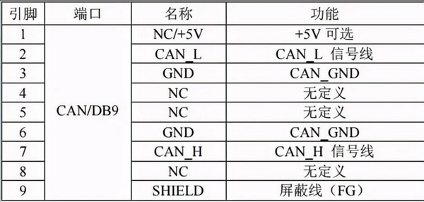 db9是不锈钢的吗