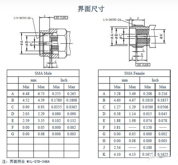 sma连接器尺寸规格