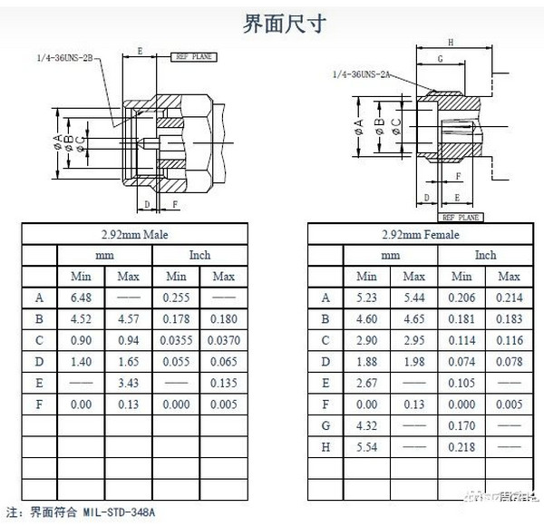 2.92mm连接器规格