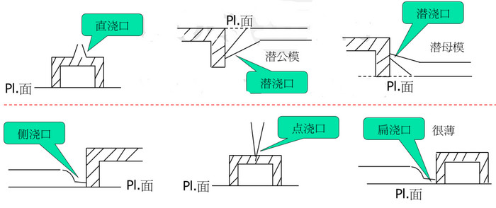 相关模具结构图解