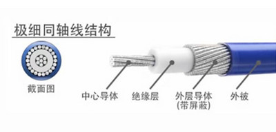 极细同轴线的信号传输优势有哪些4