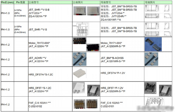 molex连接器选型手册1