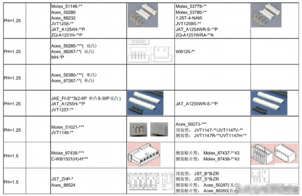 molex连接器选型手册2