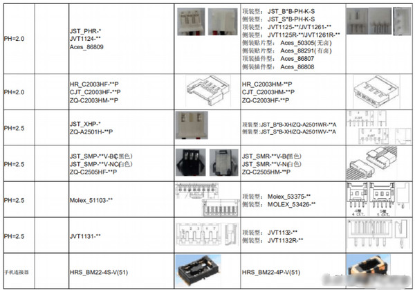 molex连接器选型手册3