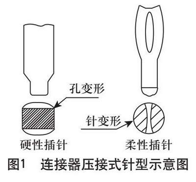 PCB连接器压接工艺探索与实践（标准规范详解）1