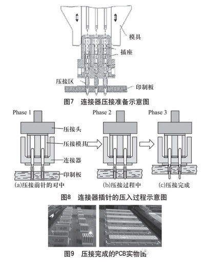 PCB连接器压接工艺探索与实践（标准规范详解）6