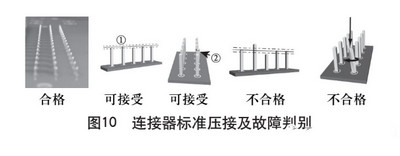 PCB连接器压接工艺探索与实践（标准规范详解）7