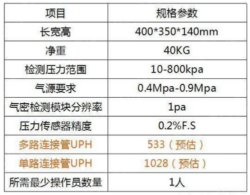 医疗连接器解决方案（医疗连接管气密性检测解决方案）7