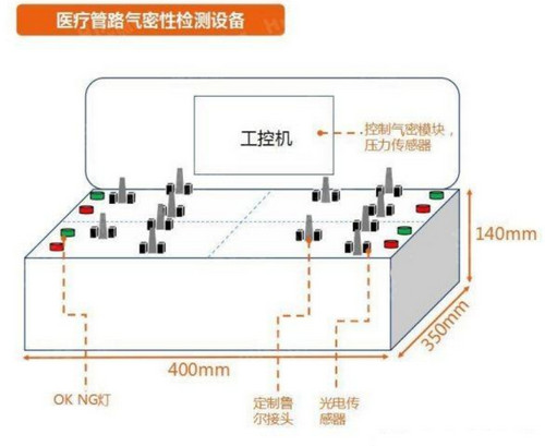 医疗连接器解决方案（医疗连接管气密性检测解决方案）6