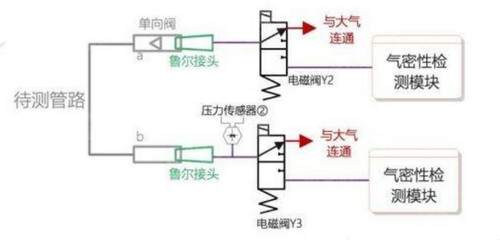 医疗连接器解决方案（医疗连接管气密性检测解决方案）4