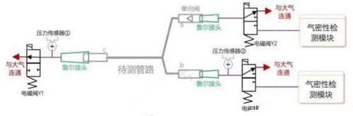 医疗连接器解决方案（医疗连接管气密性检测解决方案）1