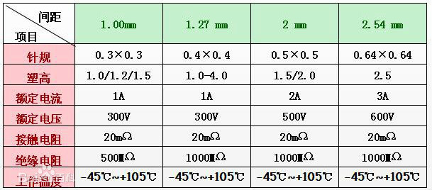 排针有什么作用（排针连接器是什么）1