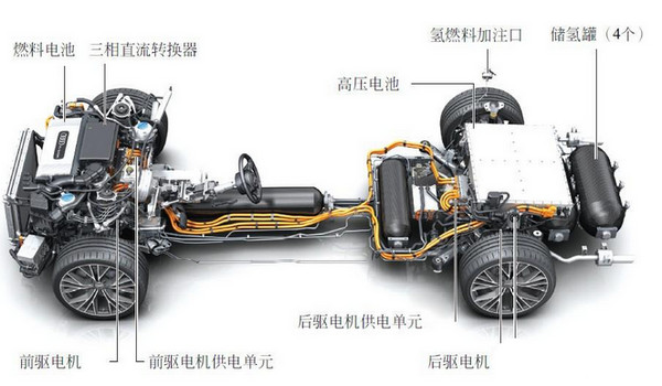 新能源EV线是什么（新能源EV线使用及特性介绍）1