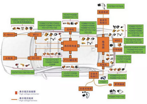 新能源电动汽车连接器接线图解析