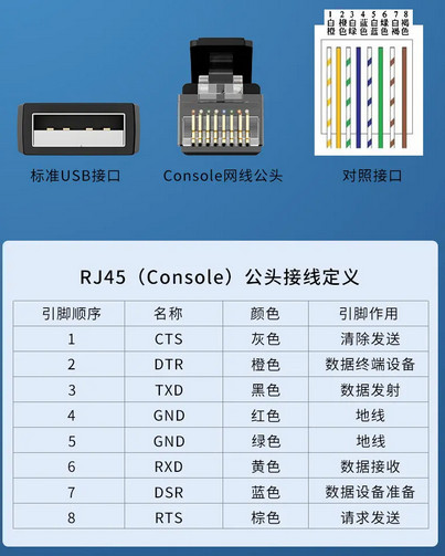 RJ45转串口线如何操作使用？与串口有什么关联？