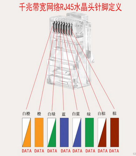 RJ45千兆网口配什么网线？如何实现高速传输？