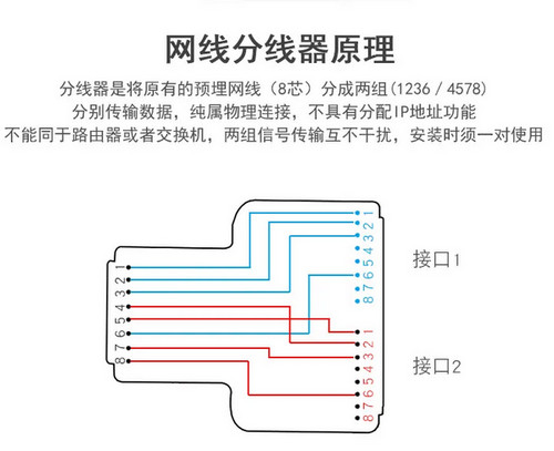 RJ45网络连接器网口延长器一拖二一分三转接头八芯分线器详解